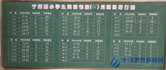 寧師附小閱讀考級排行榜.jpg