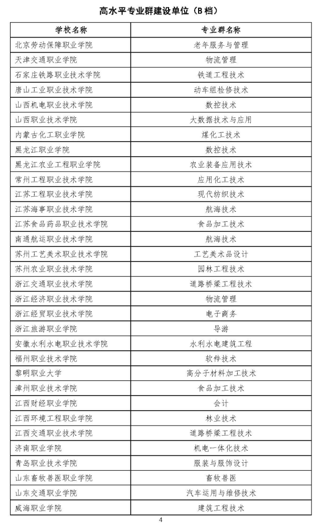 W020191213608316167789_頁(yè)面_4.jpg